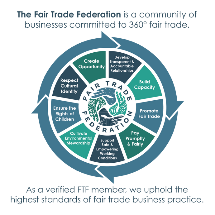Los Principios del Comercio Justo o Fair Trade