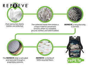 rePETe Travel Pack - Stormfront